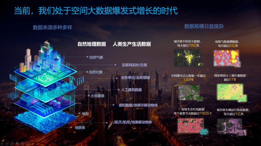 智能化空间基础设施支撑下的时空大数据分析体系建设利器