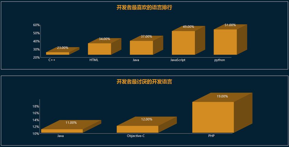 2019软件开发者现状activereports大数据分析报告