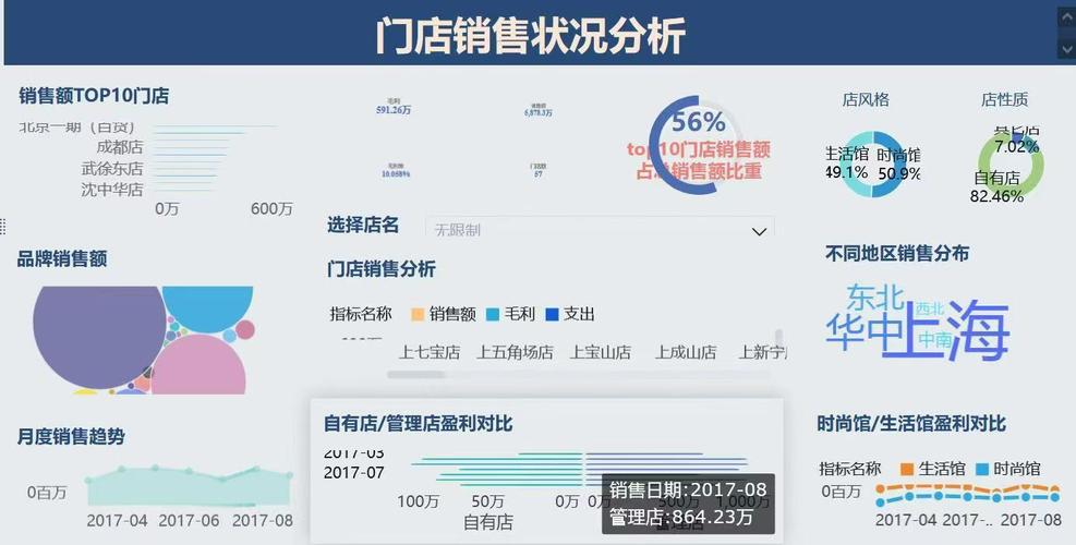 大数据可视化分析成果背后各岗位工作分工说明