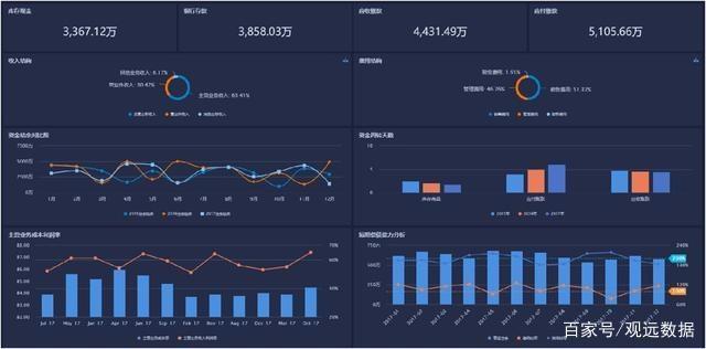 2019年连锁零售大数据分析bi解决方案